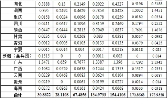 �������޹�����ɫ��Դ���޹�˾